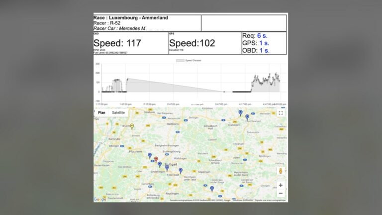 Raspberry Cars : un Raspberry Pi dans la voiture (le projet de mon fils, 2020)